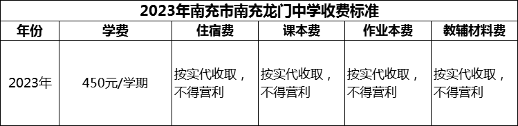 2024年南充市南充龍門中學學費多少錢？