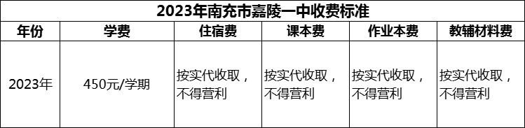 2024年南充市嘉陵一中學費多少錢？