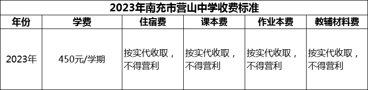 2024年南充市營山中學(xué)學(xué)費多少錢？