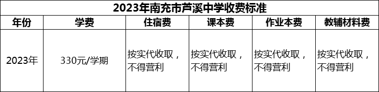 2024年南充市蘆溪中學(xué)學(xué)費(fèi)多少錢？