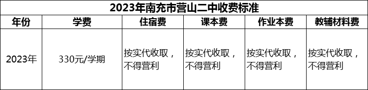 2024年南充市營山二中學費多少錢？