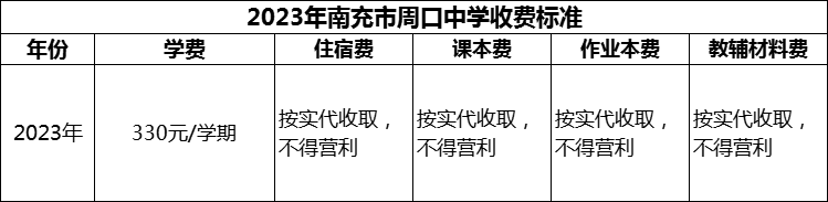 2024年南充市周口中學(xué)學(xué)費(fèi)多少錢？