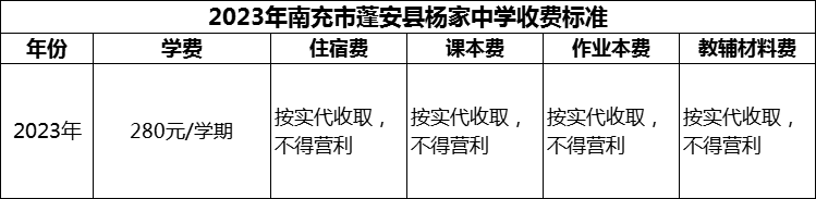 2024年南充市蓬安縣楊家中學(xué)學(xué)費多少錢？