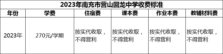 2024年南充市營山回龍中學(xué)學(xué)費多少錢？