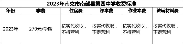 2024年南充市南部縣第四中學(xué)學(xué)費(fèi)多少錢(qián)？