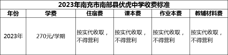 2024年南充市南部縣伏虎中學(xué)學(xué)費多少錢？