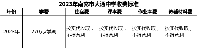 2024年南充市大通中學(xué)學(xué)費(fèi)多少錢(qián)？