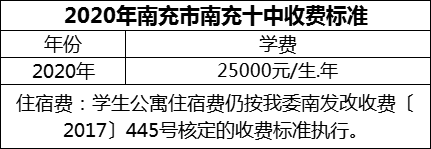 2024年南充市南充十中學費多少錢？