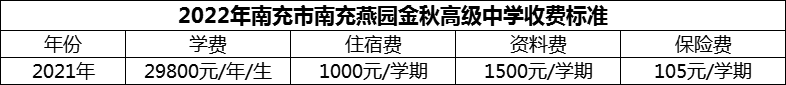 2024年南充市南充燕園金秋高級(jí)中學(xué)學(xué)費(fèi)多少錢？