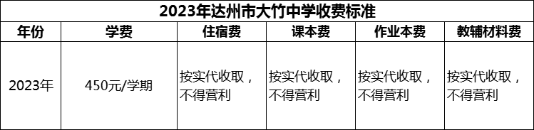 2024年達州市大竹中學學費多少錢？