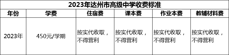 2024年達(dá)州市高級(jí)中學(xué)學(xué)費(fèi)多少錢(qián)？