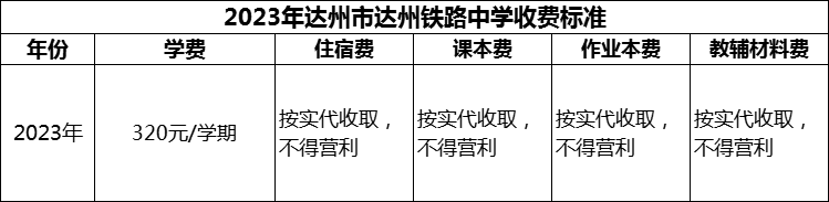 2024年達(dá)州市達(dá)州鐵路中學(xué)學(xué)費(fèi)多少錢？