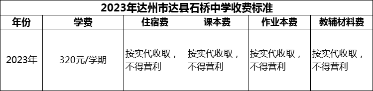 2024年達(dá)州市達(dá)縣石橋中學(xué)學(xué)費(fèi)多少錢？