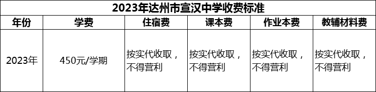 2024年達(dá)州市宣漢中學(xué)學(xué)費(fèi)多少錢？