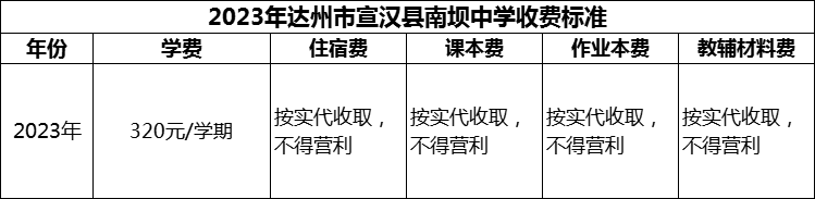 2024年達(dá)州市宣漢縣南壩中學(xué)學(xué)費(fèi)多少錢？