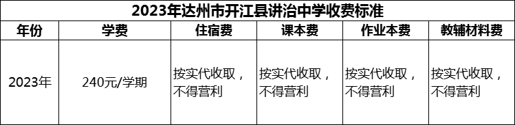 2024年達(dá)州市開江縣講治中學(xué)學(xué)費(fèi)多少錢？