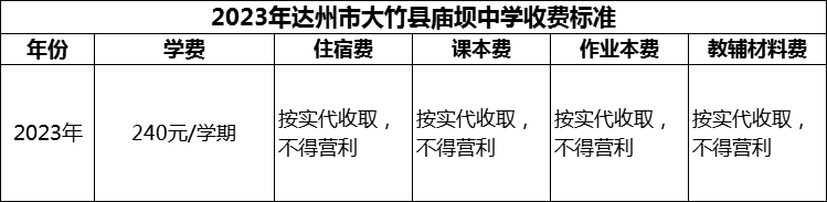 2024年達(dá)州市大竹縣廟壩中學(xué)學(xué)費(fèi)多少錢？