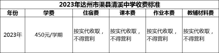 2024年達(dá)州市渠縣清溪中學(xué)學(xué)費(fèi)多少錢？