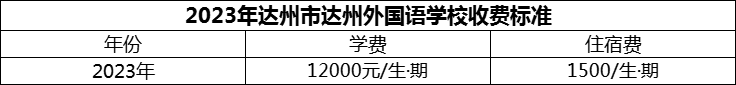 2024年達(dá)州市達(dá)州外國(guó)語(yǔ)學(xué)校學(xué)費(fèi)多少錢(qián)？