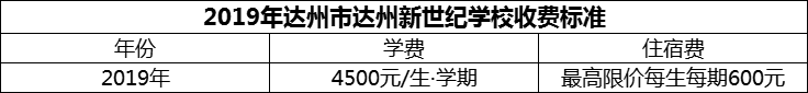 2024年達州市達州新世紀(jì)學(xué)校學(xué)費多少錢？