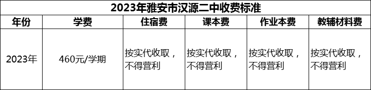 2024年雅安市漢源二中學費多少錢？