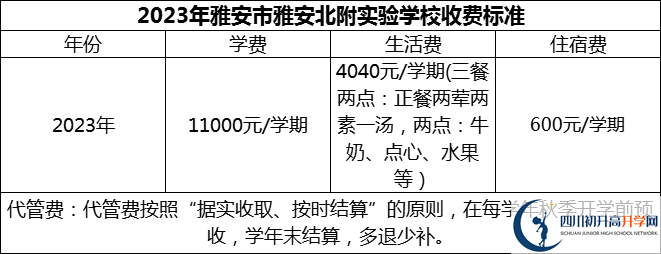 2024年雅安市雅安北附實(shí)驗(yàn)學(xué)校學(xué)費(fèi)多少錢？