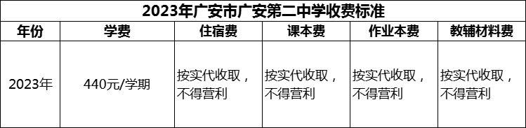 2024年廣安市廣安第二中學(xué)學(xué)費多少錢？