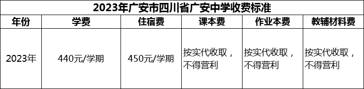 2024年廣安市四川省廣安中學(xué)學(xué)費(fèi)多少錢？