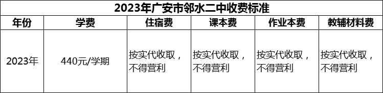 2024年廣安市鄰水二中學(xué)費(fèi)多少錢？