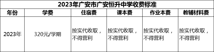 2024年廣安市廣安恒升中學(xué)學(xué)費(fèi)多少錢(qián)？