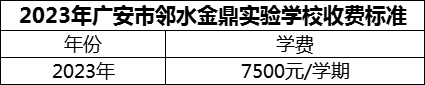 2024年廣安市鄰水金鼎實(shí)驗(yàn)學(xué)校學(xué)費(fèi)多少錢(qián)？