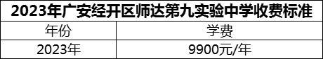 2024年廣安市廣安經(jīng)開區(qū)師達(dá)第九實(shí)驗(yàn)中學(xué)學(xué)費(fèi)多少錢？