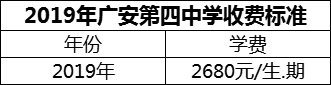 2024年廣安市廣安第四中學(xué)學(xué)費(fèi)多少錢？