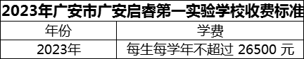 2024年廣安市廣安啟睿第一實(shí)驗(yàn)學(xué)校學(xué)費(fèi)多少錢(qián)？