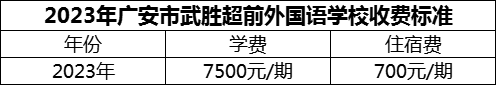 2024年廣安市武勝超前外國語學(xué)校學(xué)費(fèi)多少錢？