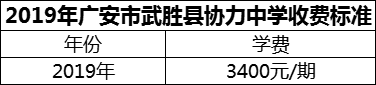 2024年廣安市武勝縣協(xié)力中學(xué)學(xué)費(fèi)多少錢？