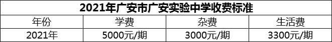 2024年廣安市廣安實驗中學(xué)學(xué)費多少錢？