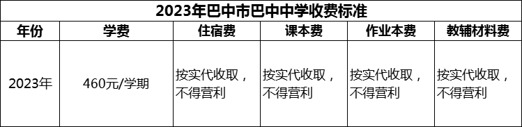 2024年巴中市巴中中學(xué)學(xué)費(fèi)多少錢(qián)？