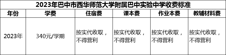 2024年巴中市西華師范大學(xué)附屬巴中實驗中學(xué)學(xué)費多少錢？