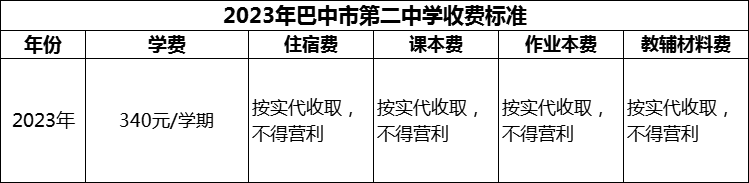 2024年巴中市第二中學(xué)學(xué)費(fèi)多少錢(qián)？