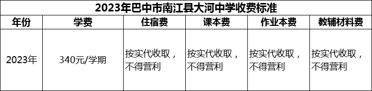 2024年巴中市南江縣大河中學學費多少錢？