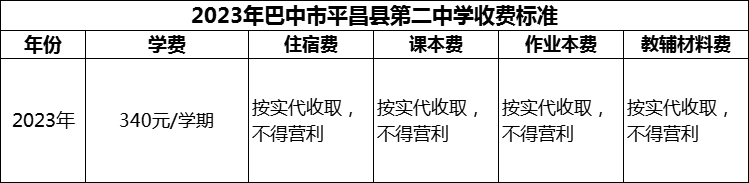 2024年巴中市平昌縣第二中學學費多少錢？