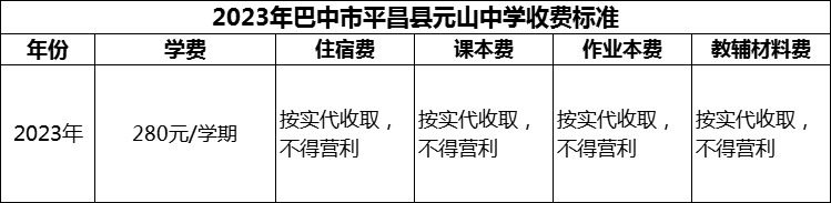 2024年巴中市平昌縣元山中學(xué)學(xué)費多少錢？