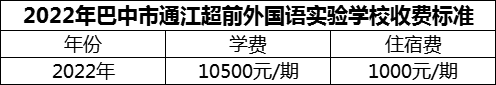 2024年巴中市通江超前外國語實(shí)驗(yàn)學(xué)校學(xué)費(fèi)多少錢？