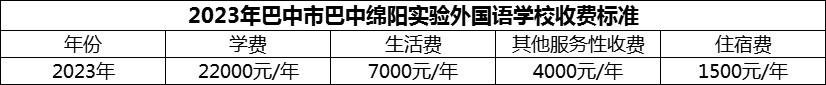 2024年巴中市巴中綿陽實(shí)驗(yàn)外國語學(xué)校學(xué)費(fèi)多少錢？