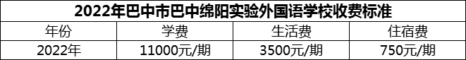 2024年巴中市巴中綿陽實(shí)驗(yàn)外國語學(xué)校學(xué)費(fèi)多少錢？