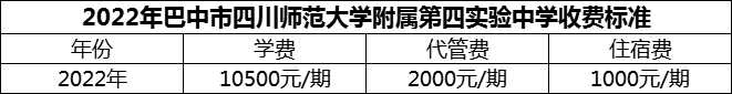 2024年巴中市四川師范大學(xué)附屬第四實(shí)驗(yàn)中學(xué)學(xué)費(fèi)多少錢(qián)？