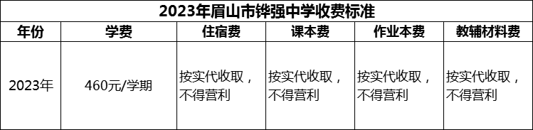 2024年眉山市鏵強中學(xué)學(xué)費多少錢？