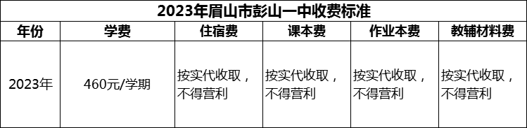 2024年眉山市彭山一中學費多少錢？