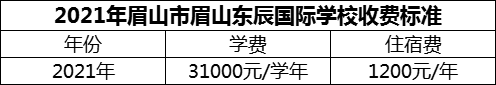 2024年眉山市北外東坡學(xué)費(fèi)多少錢？